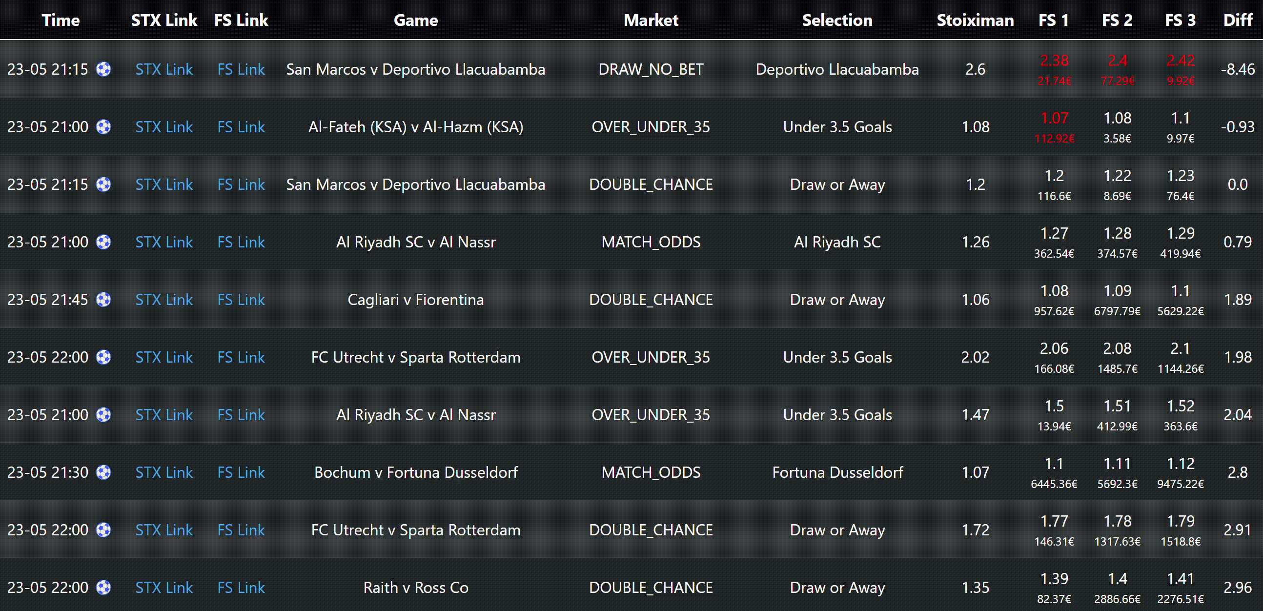 Pregame - Bet365